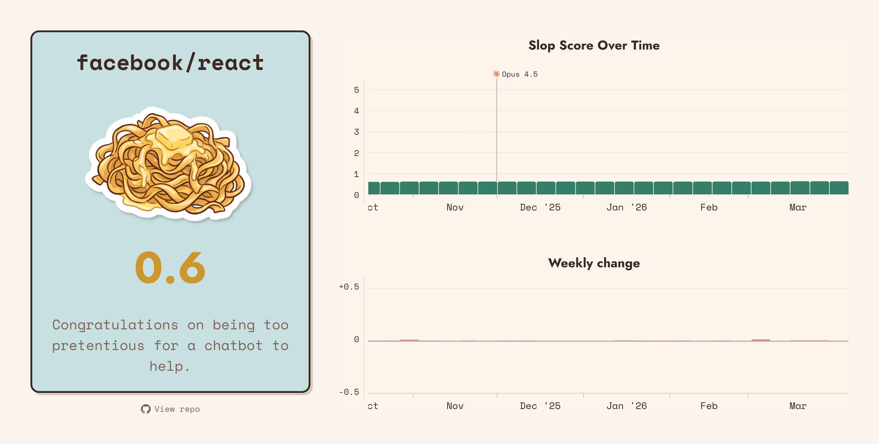 Score for facebook/react: 0.6.