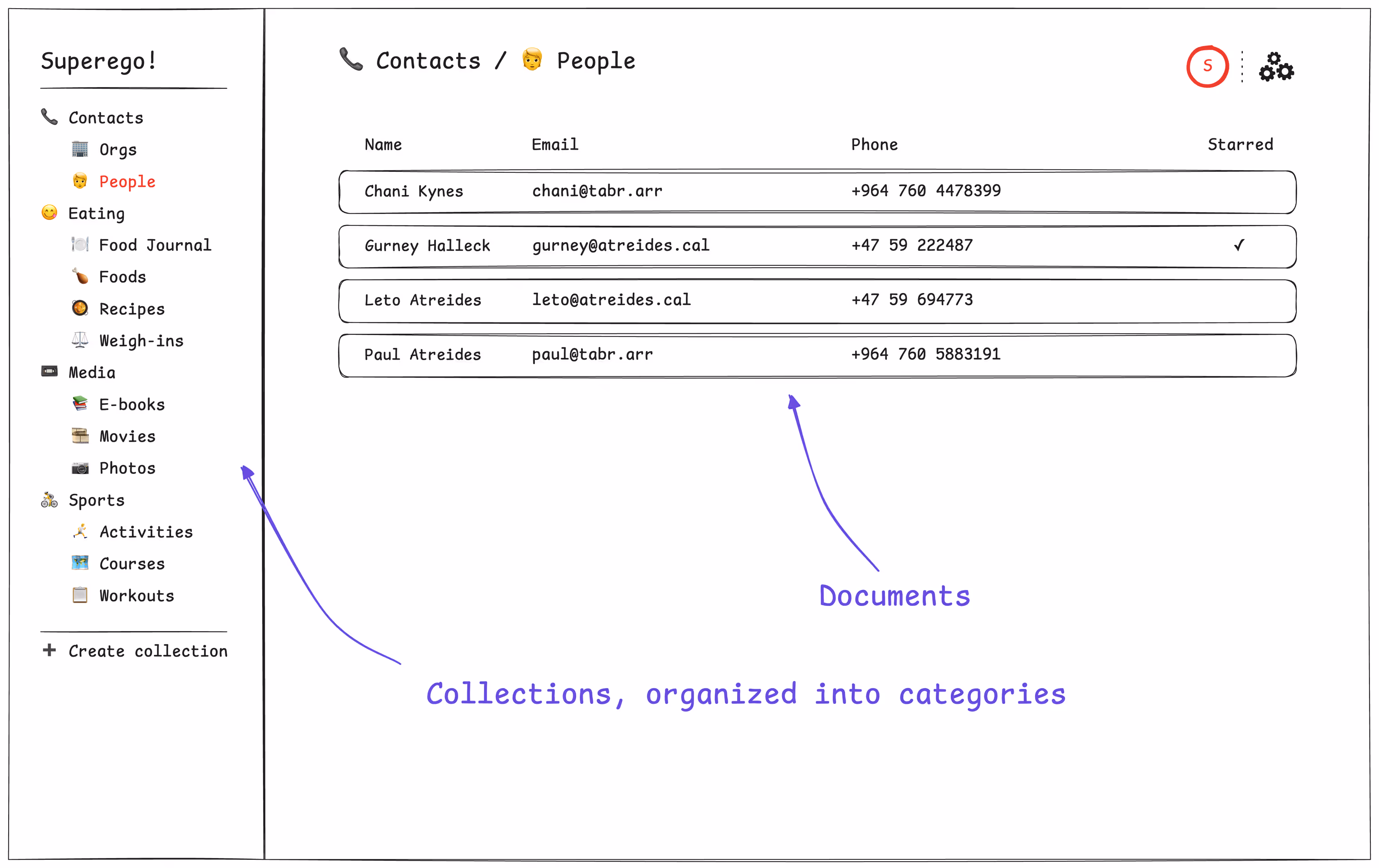 Mockup of a collection view in Superego.